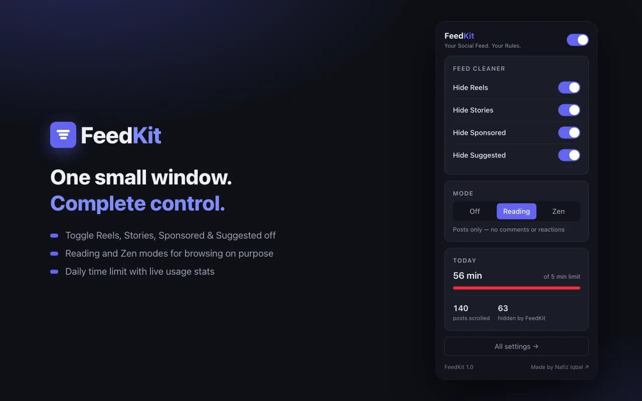 FeedKit popup with feed cleaner toggles, reading mode selected, and today's usage stats